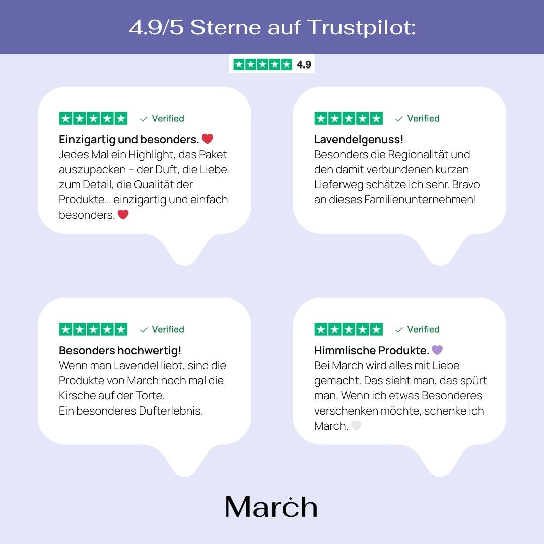 Community Feedback  March